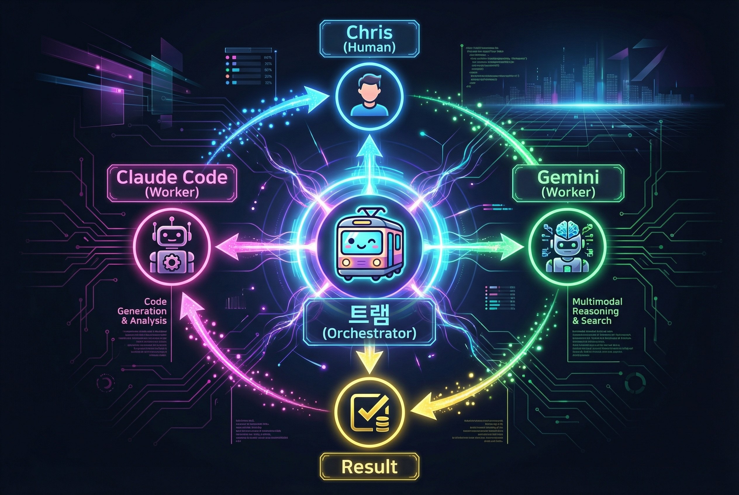 트램 Central Model